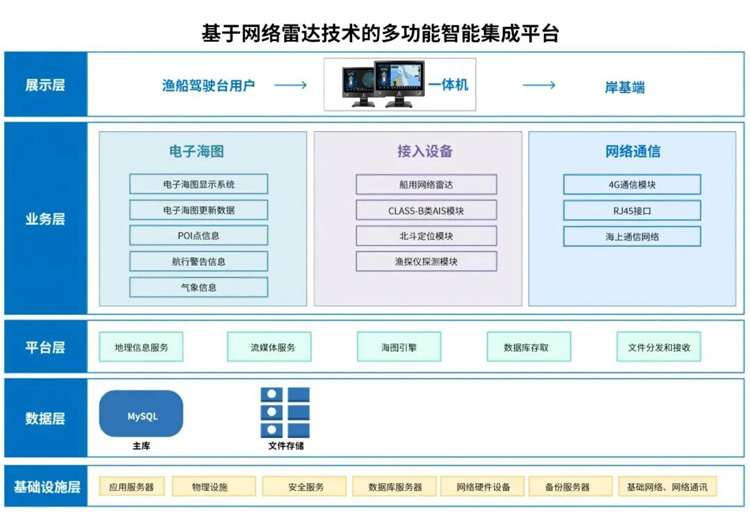 工控一體機