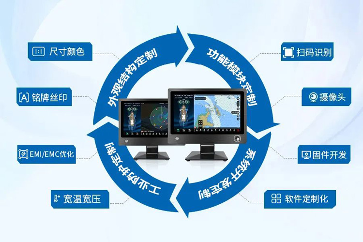 工控一體機