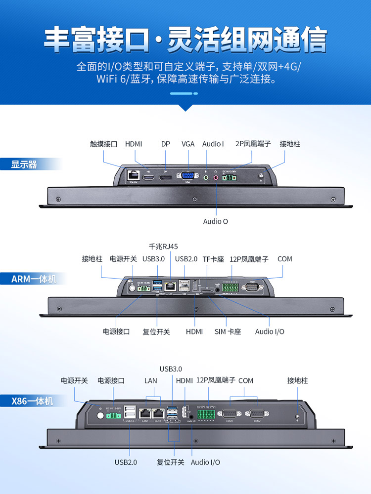 工業一體機