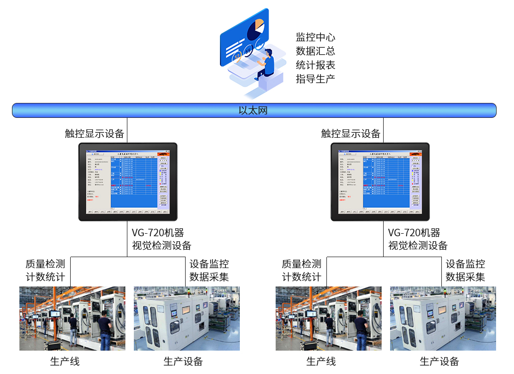 觸控一體機工作原理 觸控一體機工作原理