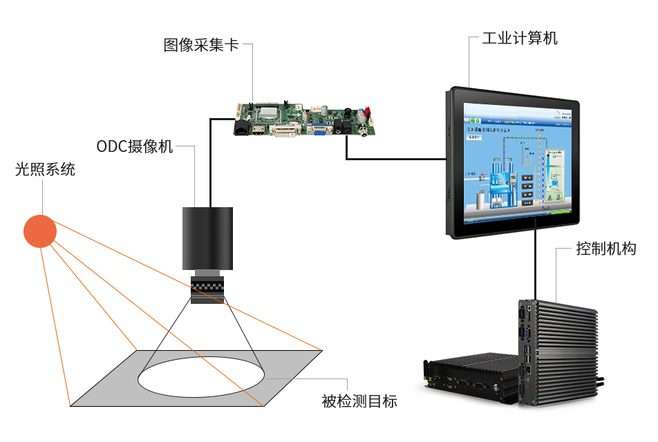 工業計算機 工業計算機