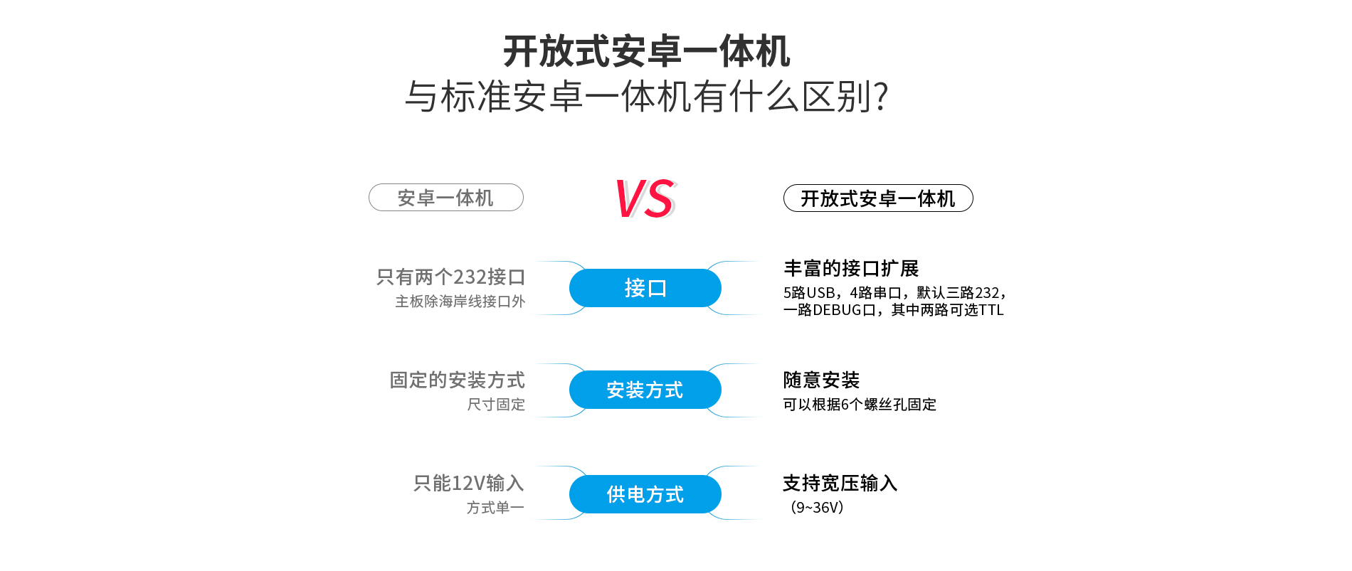 工業(yè)安卓一體機 工業(yè)安卓一體機