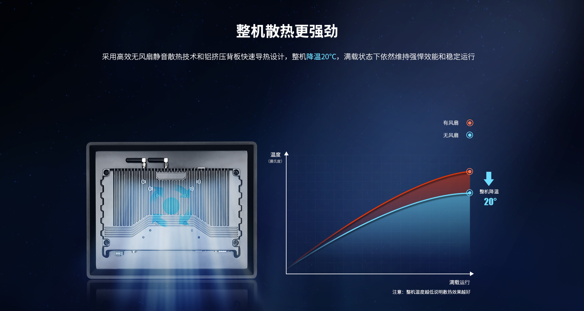 工業電腦 工業電腦